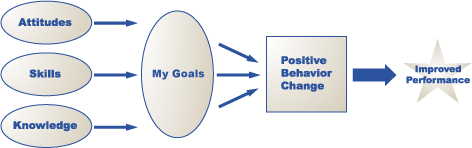 Improved Performance Chart